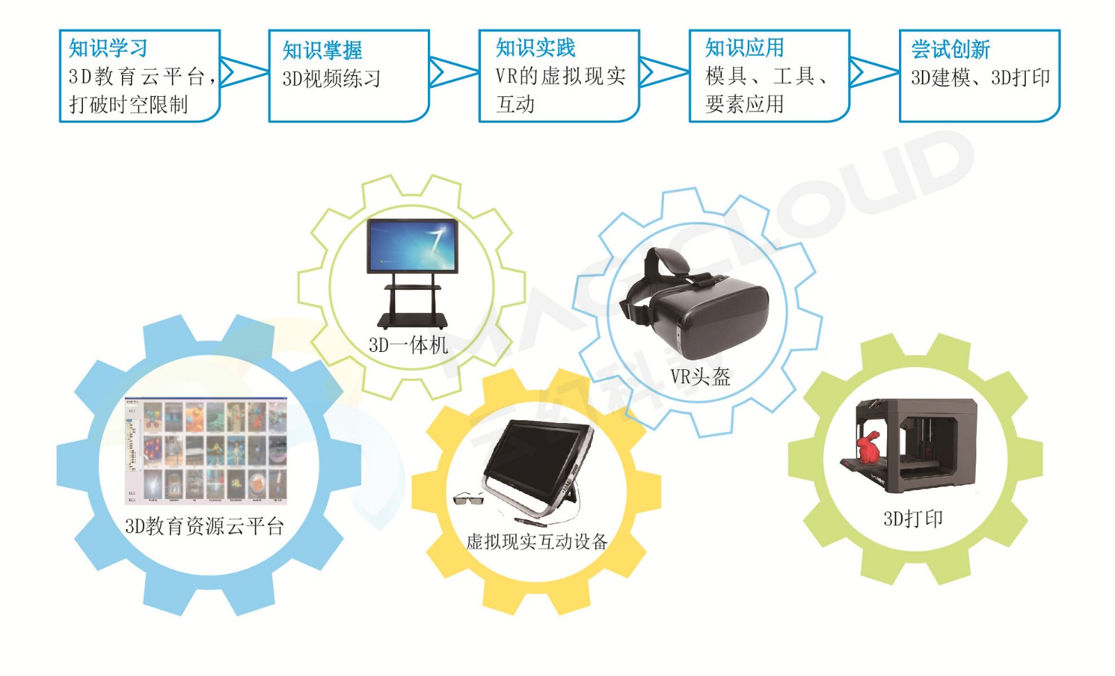 1522115995769148.jpg 008 云幻p17-18未來教室綜合解決方案-01_副本.jpg